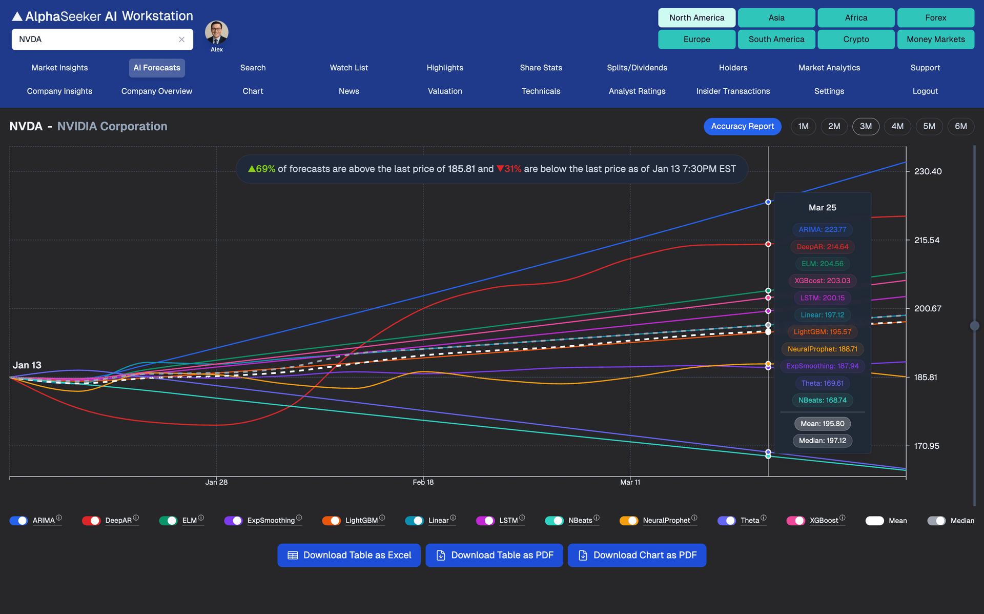 AlphaSeeker AI Dashboard