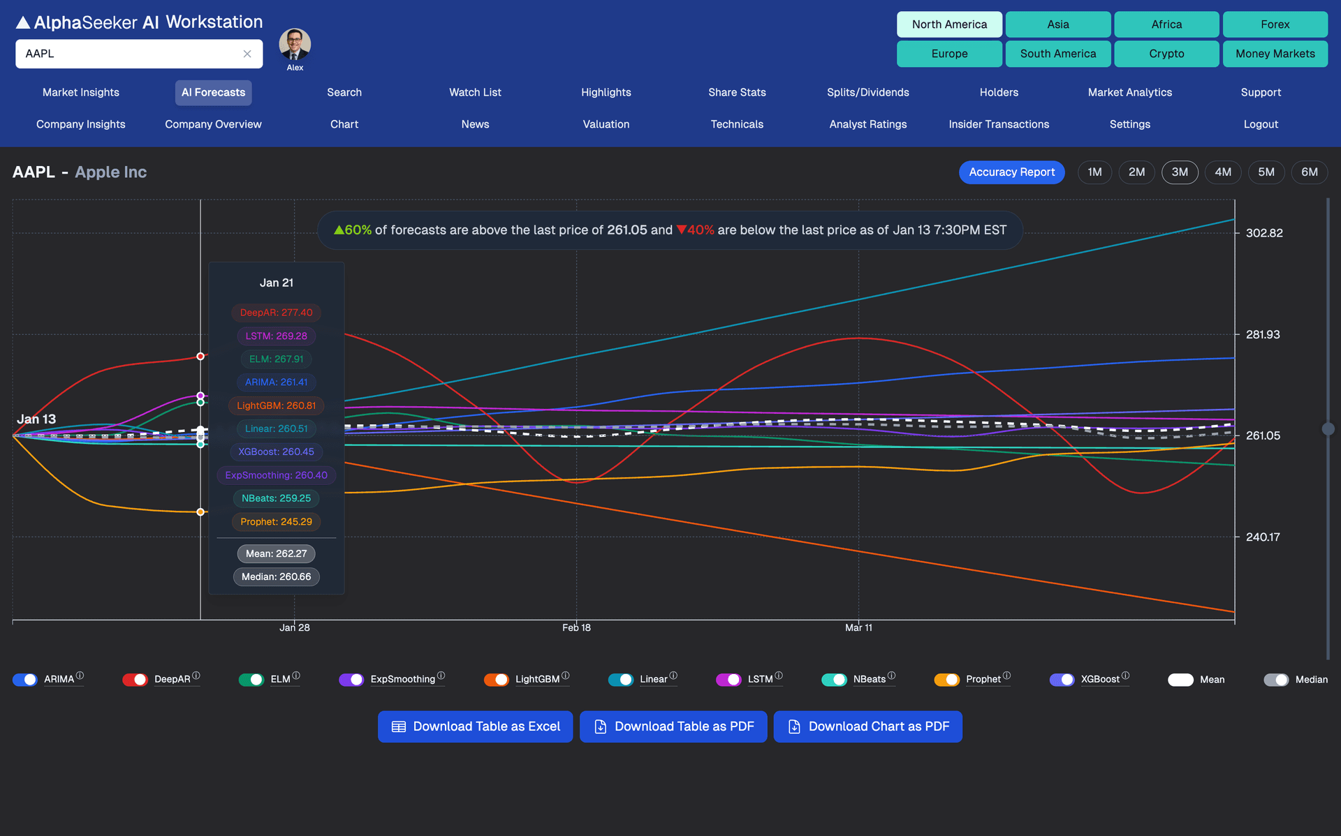 AI Forecasting Models