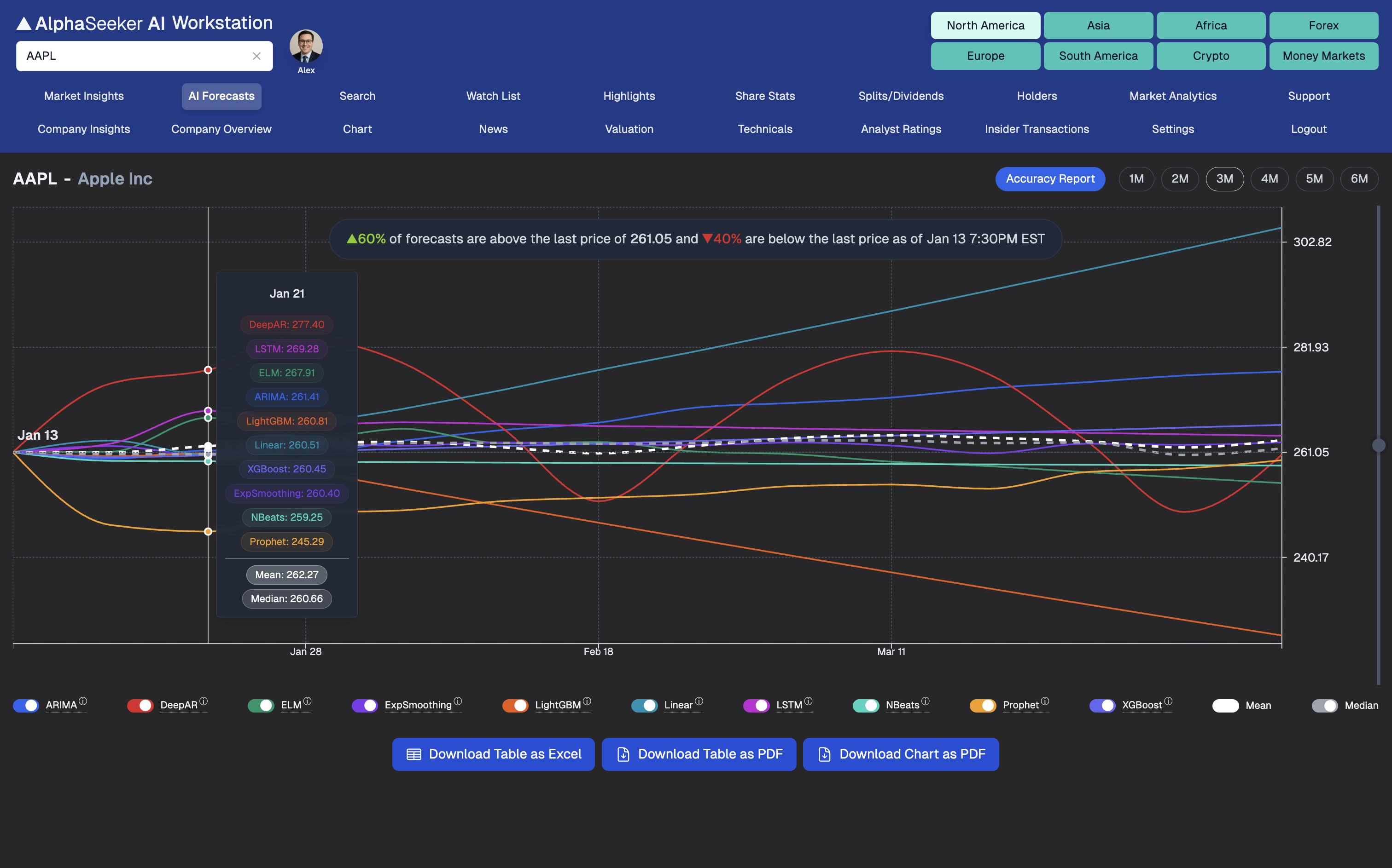AI Forecasting Models